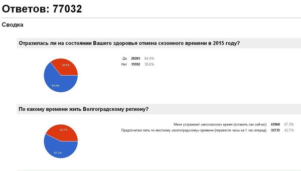 Юрий Попов