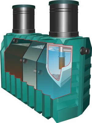 Тоо Septic Engineering 8 707 4734745