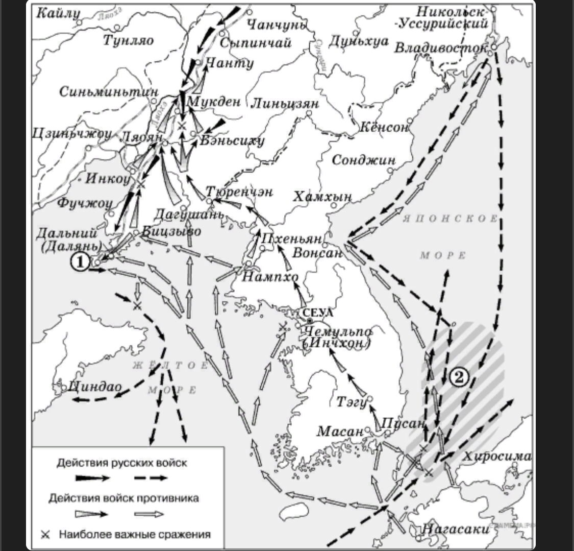 Русско-японская война схема сражений