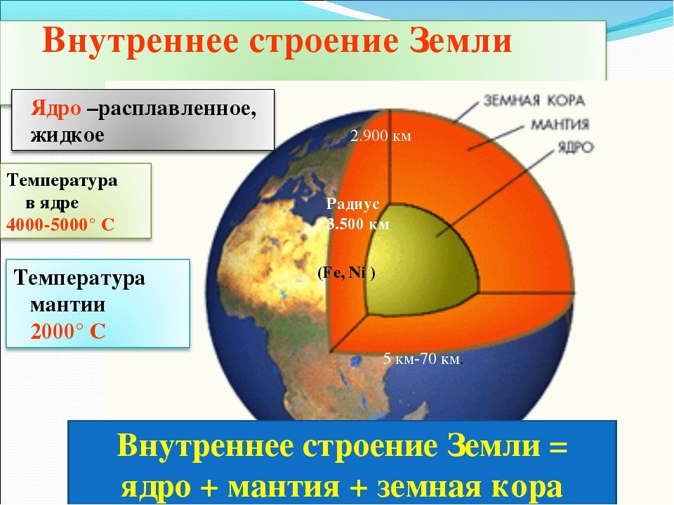 Проект что у земли внутри 5 класс