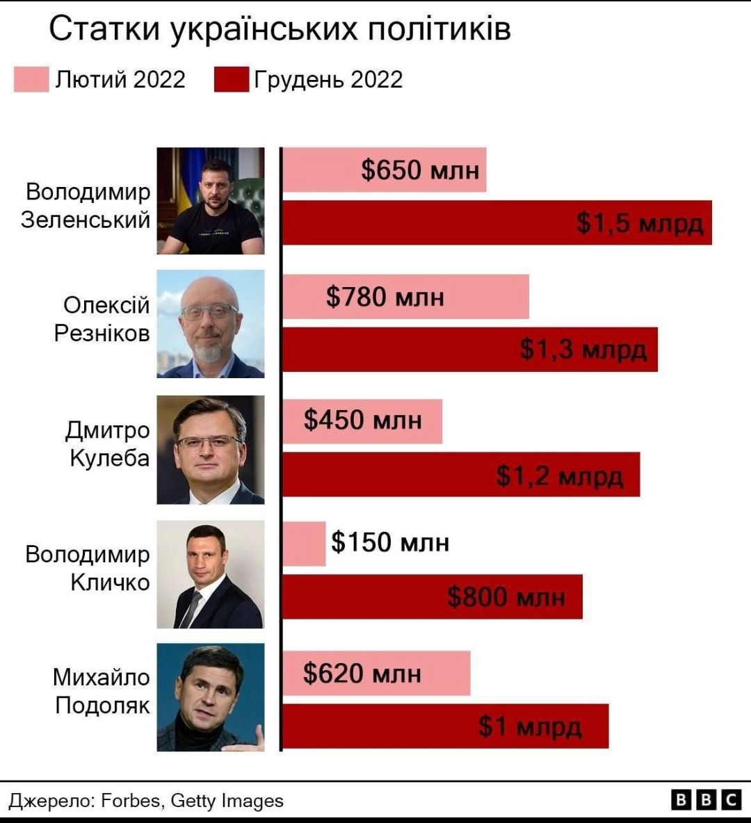 Телеграмм последние новости на сегодня по украине фото 116