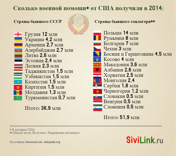 Какая страна за сша